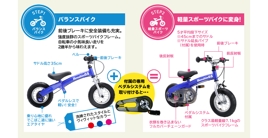 バランスバイク 前後ブレーキに安全装備も充実。 強度抜群のスポーツバイクフレーム。自転車の小気味良い走りを2歳半から味わえます。 付属の専用ペダルシステムを取り付けると・・・ 軽量スポーツバイクに変身!