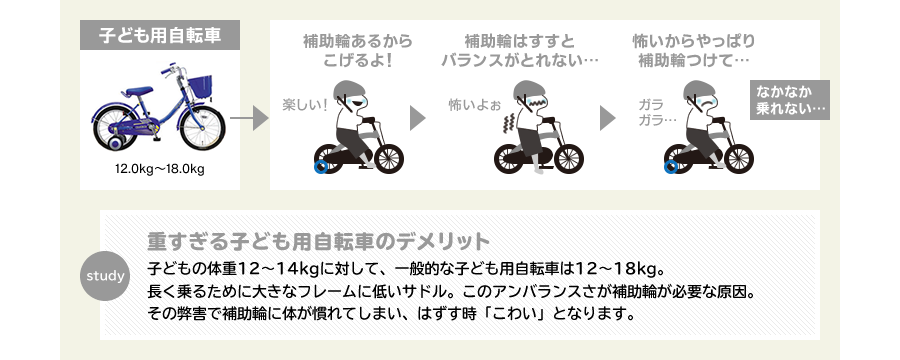 ゼビオ 自転車 子供